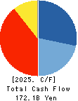 Fuyo General Lease Co.,Ltd. Cash Flow Statement 2025年Mar期 Fuyo General Lease Co.,Ltd. Cash Flow Statement 2025年3月期