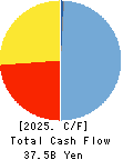 TOYO ENGINEERING CORPORATION Cash Flow Statement 2025年Mar期 TOYO ENGINEERING CORPORATION Cash Flow Statement 2025年3月期