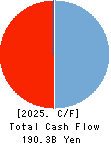 Jimoto Holdings, Inc. Cash Flow Statement 2025年Mar期 Jimoto Holdings, Inc. Cash Flow Statement 2025年3月期