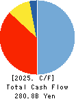 Suruga Bank Ltd. Cash Flow Statement 2025年Mar期 Suruga Bank Ltd. Cash Flow Statement 2025年3月期