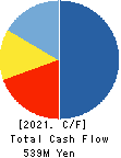 Takachiho Co.,Ltd. Cash Flow Statement 2021年Mar期 Takachiho Co.,Ltd. Cash Flow Statement 2021年3月期