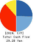 erex Co., Ltd. Cash Flow Statement 2024年Mar期 erex Co., Ltd. Cash Flow Statement 2024年3月期