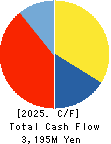 NAKAKITA SEISAKUSHO CO.,LTD. Cash Flow Statement 2025年May期 NAKAKITA SEISAKUSHO CO.,LTD. Cash Flow Statement 2025年5月期