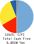 TRINITY INDUSTRIAL CORPORATION Cash Flow Statement 2025年Mar期 TRINITY INDUSTRIAL CORPORATION Cash Flow Statement 2025年3月期