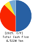 Landix Inc. Cash Flow Statement 2025年Mar期 Landix Inc. Cash Flow Statement 2025年3月期