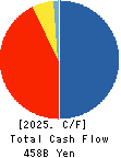 Mizuho Leasing Company,Limited Cash Flow Statement 2025年Mar期 Mizuho Leasing Company,Limited Cash Flow Statement 2025年3月期