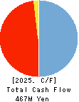 Amazia,inc. Cash Flow Statement 2025年9月期