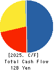 Komehyo Holdings Co.,Ltd. Cash Flow Statement 2025年Mar期 Komehyo Holdings Co.,Ltd. Cash Flow Statement 2025年3月期