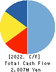 NF HOLDINGS CORPORATION Cash Flow Statement 2022年Mar期 NF HOLDINGS CORPORATION Cash Flow Statement 2022年3月期