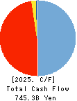 The Hyakugo Bank, Ltd. Cash Flow Statement 2025年Mar期 The Hyakugo Bank, Ltd. Cash Flow Statement 2025年3月期