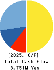 ATOM CORPORATION Cash Flow Statement 2025年Mar期 ATOM CORPORATION Cash Flow Statement 2025年3月期