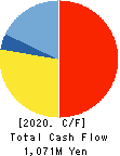 BIKE O & COMPANY Ltd. Cash Flow Statement 2020年Nov期 BIKE O & COMPANY Ltd. Cash Flow Statement 2020年11月期