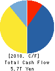 SoftBank Group Corp. Cash Flow Statement 2018年Mar期 SoftBank Group Corp. Cash Flow Statement 2018年3月期