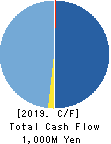 MRT Inc. Cash Flow Statement 2019年Mar期 MRT Inc. Cash Flow Statement 2019年3月期