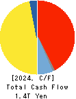 ORIX CORPORATION Cash Flow Statement 2024年Mar期 ORIX CORPORATION Cash Flow Statement 2024年3月期