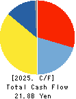 FUJIMI INCORPORATED Cash Flow Statement 2025年Mar期 FUJIMI INCORPORATED Cash Flow Statement 2025年3月期