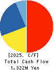 YAMAX Corp. Cash Flow Statement 2025年Mar期 YAMAX Corp. Cash Flow Statement 2025年3月期
