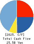 METAWATER Co.,Ltd. Cash Flow Statement 2025年Mar期 METAWATER Co.,Ltd. Cash Flow Statement 2025年3月期
