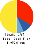 AeroEdge Co.,Ltd Cash Flow Statement 2025年6月期
