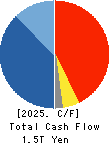 Tokio Marine Holdings, Inc. Cash Flow Statement 2025年Mar期 Tokio Marine Holdings, Inc. Cash Flow Statement 2025年3月期