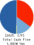 TOHO SYSTEM SCIENCE CO.,LTD. Cash Flow Statement 2025年Mar期 TOHO SYSTEM SCIENCE CO.,LTD. Cash Flow Statement 2025年3月期