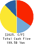 SEIKO EPSON CORPORATION Cash Flow Statement 2025年Mar期 SEIKO EPSON CORPORATION Cash Flow Statement 2025年3月期