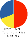 TRUST CO.,LTD. Cash Flow Statement 2025年Mar期 TRUST CO.,LTD. Cash Flow Statement 2025年3月期