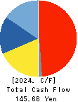 Nomura Research Institute, Ltd. Cash Flow Statement 2024年Mar期 Nomura Research Institute, Ltd. Cash Flow Statement 2024年3月期
