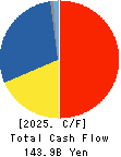 Hitachi Construction Machinery Co.,Ltd. Cash Flow Statement 2025年Mar期 Hitachi Construction Machinery Co.,Ltd. Cash Flow Statement 2025年3月期