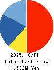 EXTREME CO.,LTD. Cash Flow Statement 2025年Mar期 EXTREME CO.,LTD. Cash Flow Statement 2025年3月期