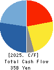 FUJITEC CO.,LTD. Cash Flow Statement 2025年Mar期 FUJITEC CO.,LTD. Cash Flow Statement 2025年3月期