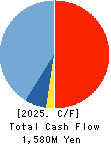 Rentracks CO.,LTD. Cash Flow Statement 2025年Mar期 Rentracks CO.,LTD. Cash Flow Statement 2025年3月期