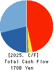 SHIMIZU CORPORATION Cash Flow Statement 2025年3月期