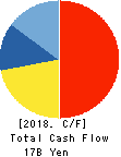 IJTT Co.,Ltd. Cash Flow Statement 2018年Mar期 IJTT Co.,Ltd. Cash Flow Statement 2018年3月期