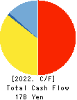 Tera Probe, Inc. Cash Flow Statement 2022年Dec期 Tera Probe, Inc. Cash Flow Statement 2022年12月期