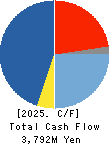 INNOTECH CORPORATION Cash Flow Statement 2025年Mar期 INNOTECH CORPORATION Cash Flow Statement 2025年3月期