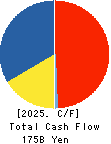 IHI Corporation Cash Flow Statement 2025年Mar期 IHI Corporation Cash Flow Statement 2025年3月期
