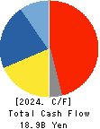 NPR-RIKEN CORPORATION Cash Flow Statement 2024年3月期