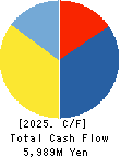 Choei Inc. Cash Flow Statement 2025年Mar期 Choei Inc. Cash Flow Statement 2025年3月期