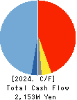 O-WELL CORPORATION Cash Flow Statement 2024年Mar期 O-WELL CORPORATION Cash Flow Statement 2024年3月期