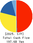 Shionogi & Co.,Ltd. Cash Flow Statement 2025年Mar期 Shionogi & Co.,Ltd. Cash Flow Statement 2025年3月期