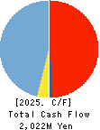 AlphaPolis Co.,Ltd. Cash Flow Statement 2025年Mar期 AlphaPolis Co.,Ltd. Cash Flow Statement 2025年3月期