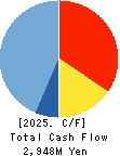 ZETT CORPORATION Cash Flow Statement 2025年Mar期 ZETT CORPORATION Cash Flow Statement 2025年3月期