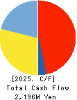 J-LEASE CO.,LTD. Cash Flow Statement 2025年Mar期 J-LEASE CO.,LTD. Cash Flow Statement 2025年3月期