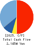 KIKUSUI HOLDINGS CORPORATION Cash Flow Statement 2025年Mar期 KIKUSUI HOLDINGS CORPORATION Cash Flow Statement 2025年3月期