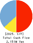 NexTone Inc. Cash Flow Statement 2025年Mar期 NexTone Inc. Cash Flow Statement 2025年3月期