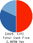 Digital Information Technologies Corp. Cash Flow Statement 2025年Jun期 Digital Information Technologies Corp. Cash Flow Statement 2025年6月期