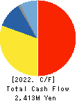 EnBio Holdings Cash Flow Statement 2022年Mar期 EnBio Holdings Cash Flow Statement 2022年3月期