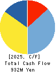 GSI Co., Ltd. Cash Flow Statement 2025年Mar期 GSI Co., Ltd. Cash Flow Statement 2025年3月期