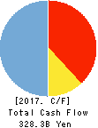 The Nanto Bank, Ltd. Cash Flow Statement 2017年Mar期 The Nanto Bank, Ltd. Cash Flow Statement 2017年3月期